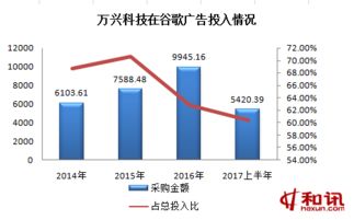 IPO觀察室1076期 萬興科技遷址西藏再闖關(guān)，業(yè)績增長存隱患